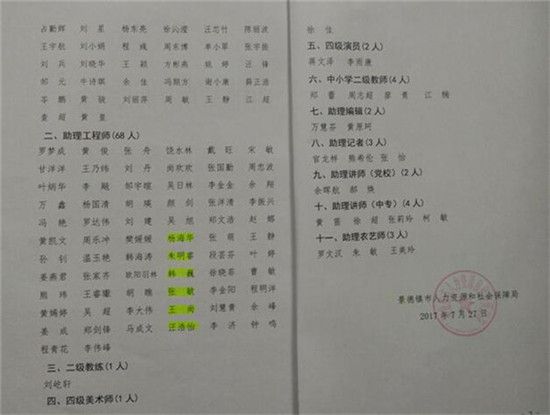 恭喜古鎮(zhèn)公司六名員工成功評(píng)定助理工程師職稱(chēng)稱(chēng)號(hào)