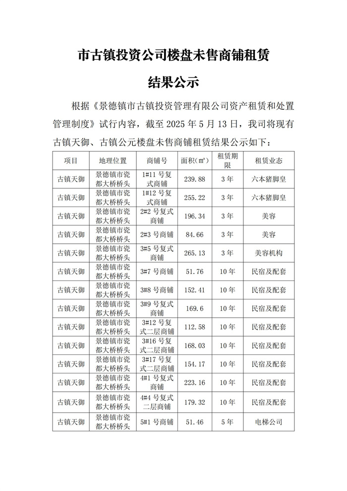 市古鎮(zhèn)投資公司樓盤未售商鋪租賃結果公示