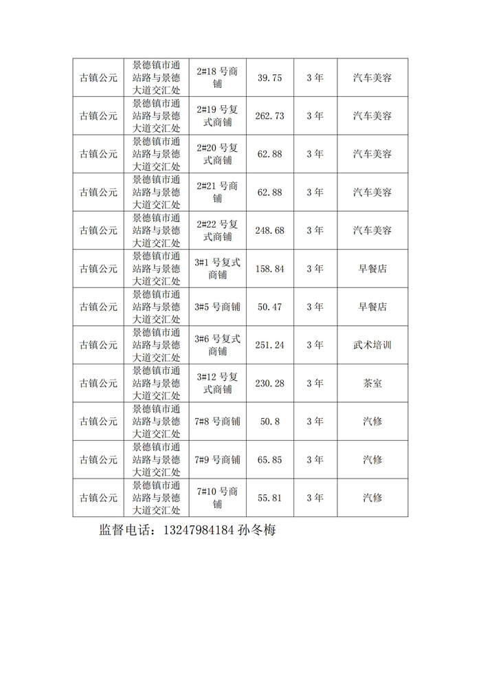 市古鎮(zhèn)投資公司樓盤未售商鋪租賃結果公示