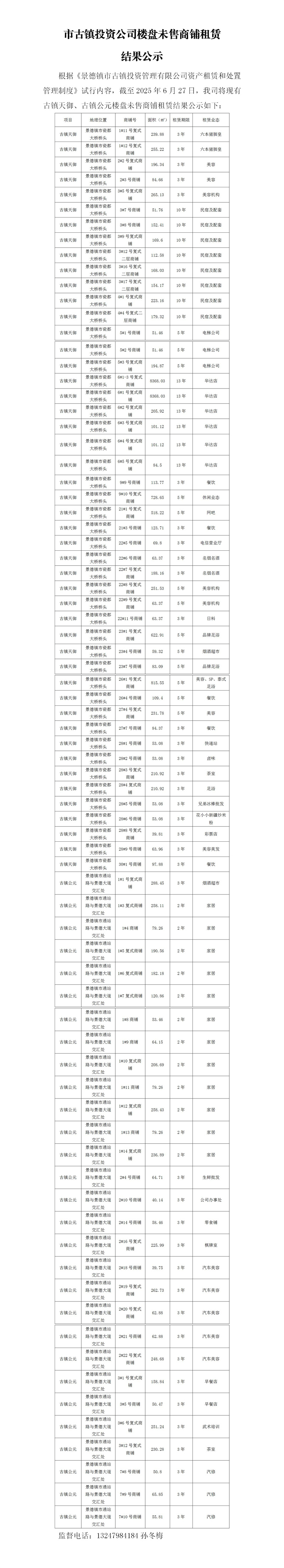 市古鎮(zhèn)投資公司樓盤(pán)未售商鋪?zhàn)赓U結(jié)果公示　